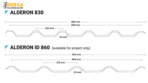 Harga Atap  Alderon  2022 Jenis Kelebihannya Kekurangan 